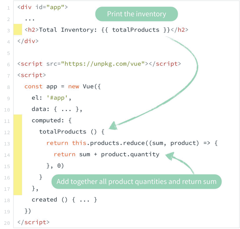 vue.js의 computed 속성