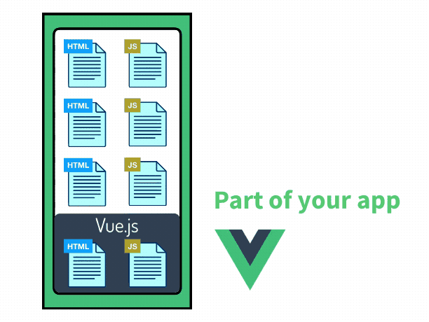 점진적인 프레임워크로서의 vue.js