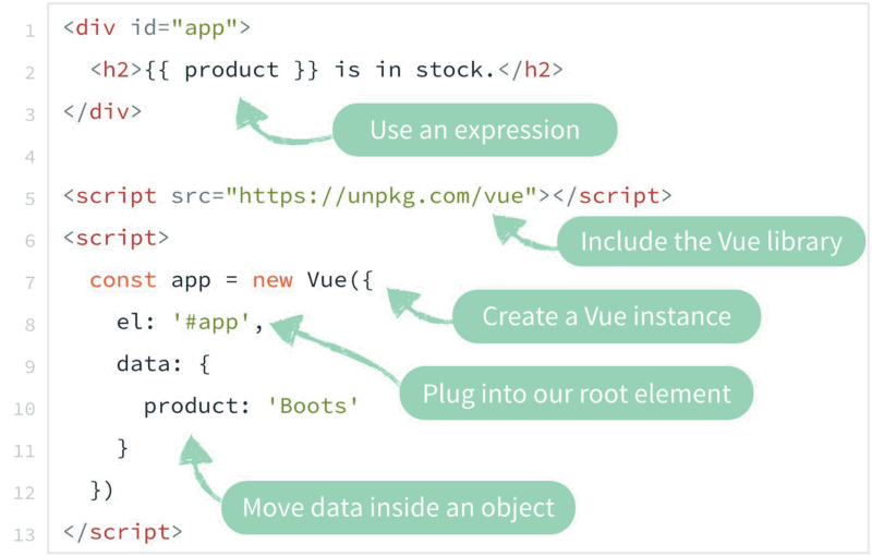 vue.js 인스턴스로 표현하기